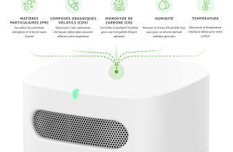 Amazon Smart Air Quality Monitor: le nouveau moniteur de la qualité de l’air connecté, compatible Alexa !